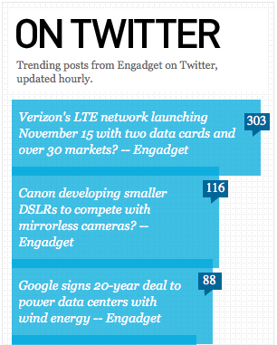 Twitter social proof